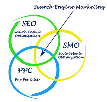 Difference between Organic Positioning (SEO) and Paid Positioning (SEM)